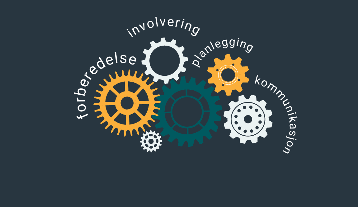 Illustrasjon som viser viktige elementer i endringsledelse