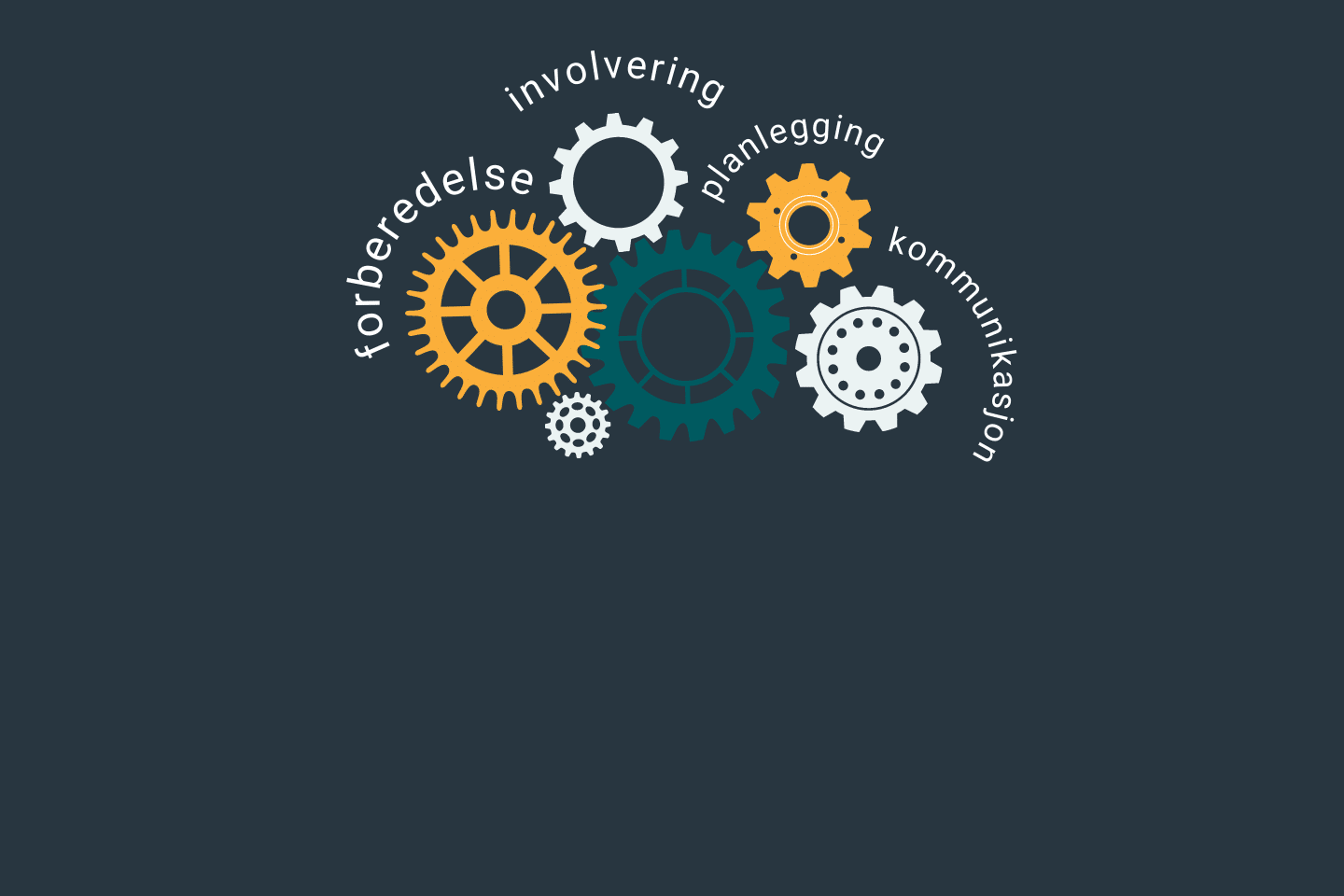 Illustrasjon som viser viktige elementer i endringsledelse