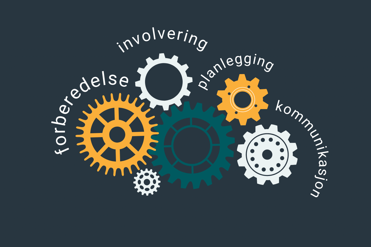 Illustrasjon som viser viktige elementer ved endringsledelse