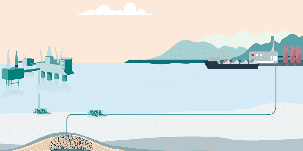 illustrasjon om CO" lagring